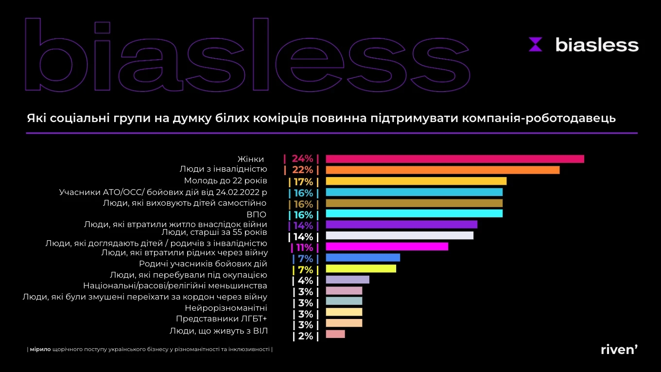 Які соціальні групи має підтримувати роботодавець